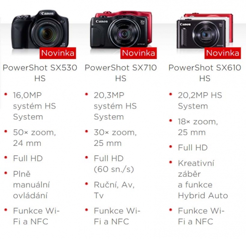 Canon PowerShot 2015