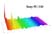 Zvukový graf zvenku: Sony PC330 (Klikni pro zvětšení)