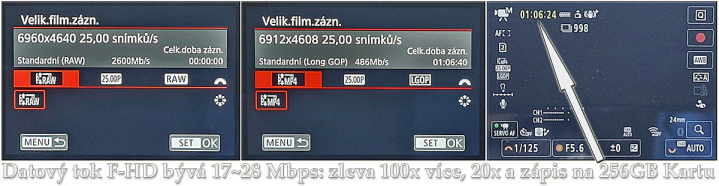 Canon EOS R6V: Astronomické hodnoty datových toků Canon EOS R6V: Astronomické hodnoty datových toků