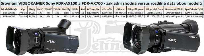 Srovnání HIGH VIDEOKAMER Sony FDR-AX100 a AX700