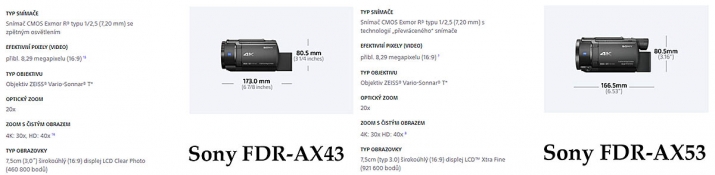 Názorné porovnání AX43 a AX53 z českého Webu Sony